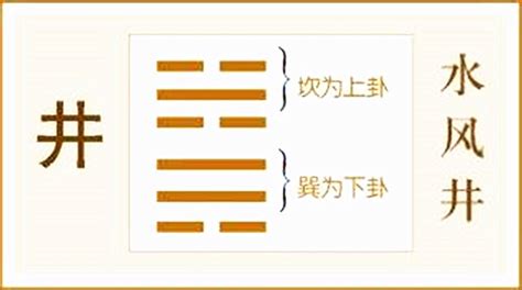 水風井感情發展|易经六十四卦：水风井卦测感情运势 ？有什么含义？